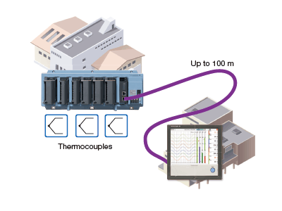 Reduce wiring with distributed installation Reduce wiring with distributed installation