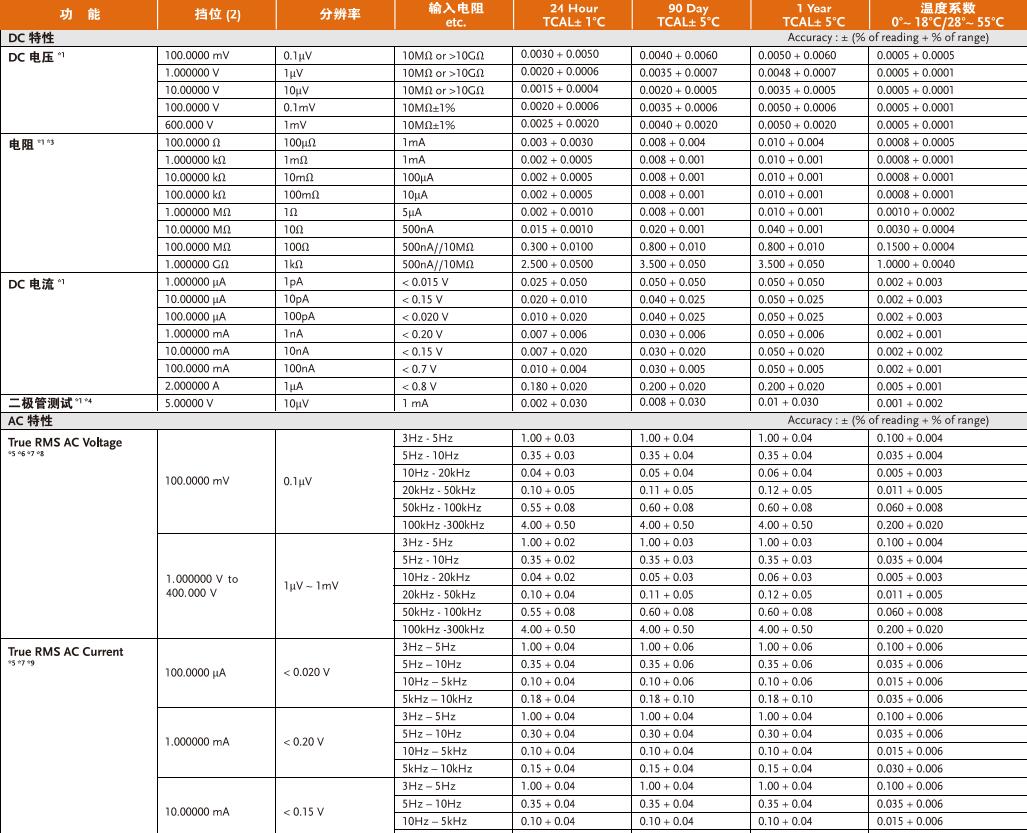 9600技术参数1.jpg