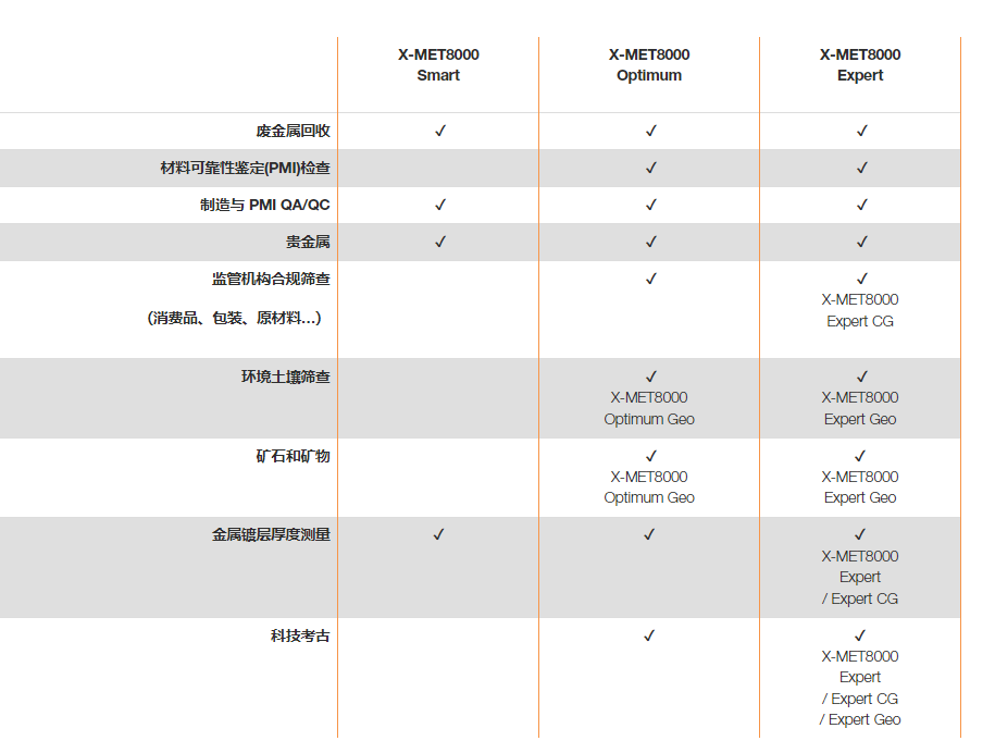 产品应用.png 日立X-MET8000 Smart手持式光谱议