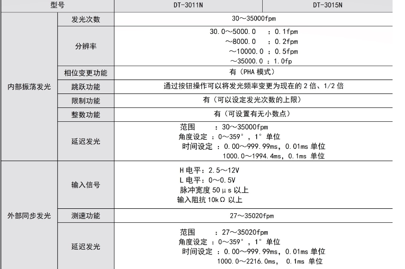 311N技术.png