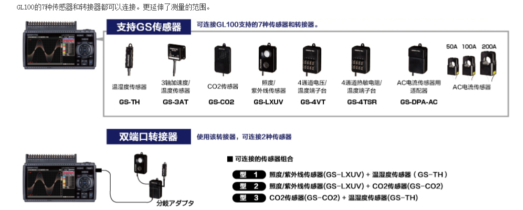 GL840和GL100.png GL840和GL100.png
