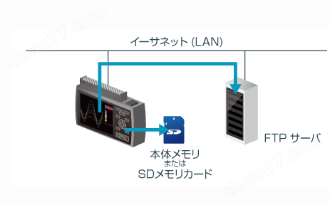 备份功能1.png 日本图技 GL860A 多通道数据记录仪