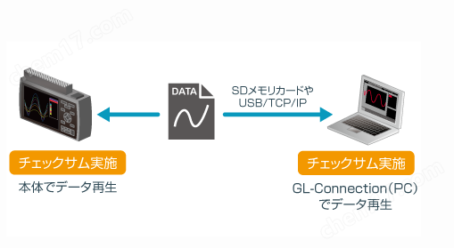 备功功能2.png 日本图技 GL860A 多通道数据记录仪