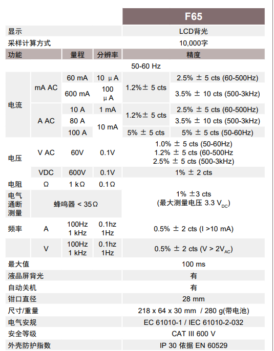 F65技术参数.png 法国F65 泄漏钳形电流钳表