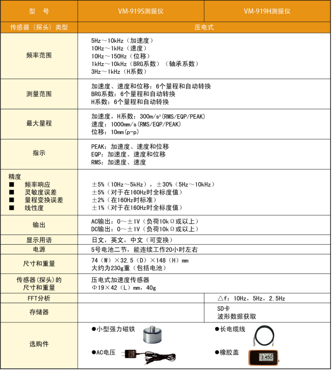vm919技术参数.png 日本理音VM-919S/VM-919H轴承振动检测仪