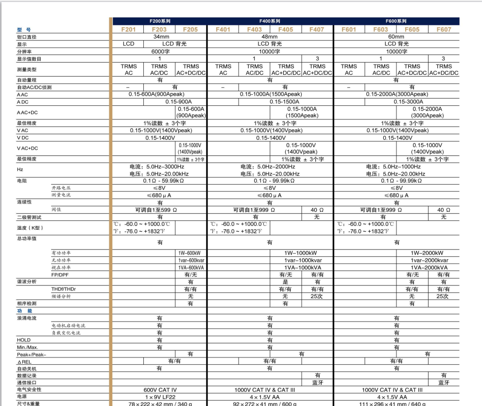 F201系列技术参数.png 法国CA F407/F607钳形谐波功率表