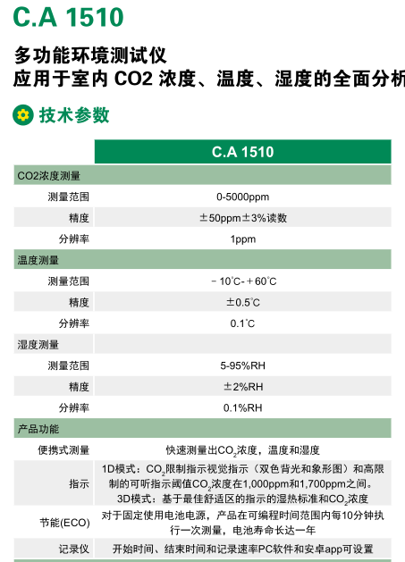 CA1510技术1.png