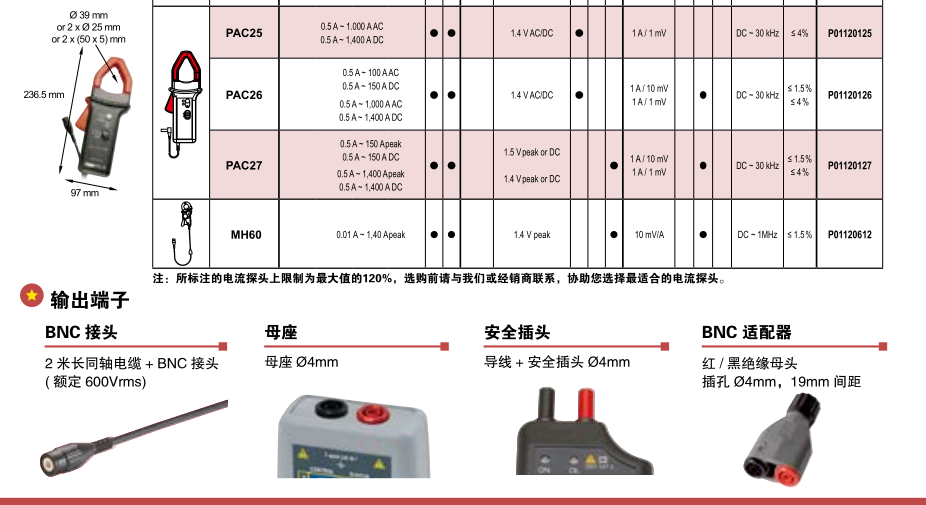 PAC17-2.png 法国CA  K1/K2 交直流迷你电流钳