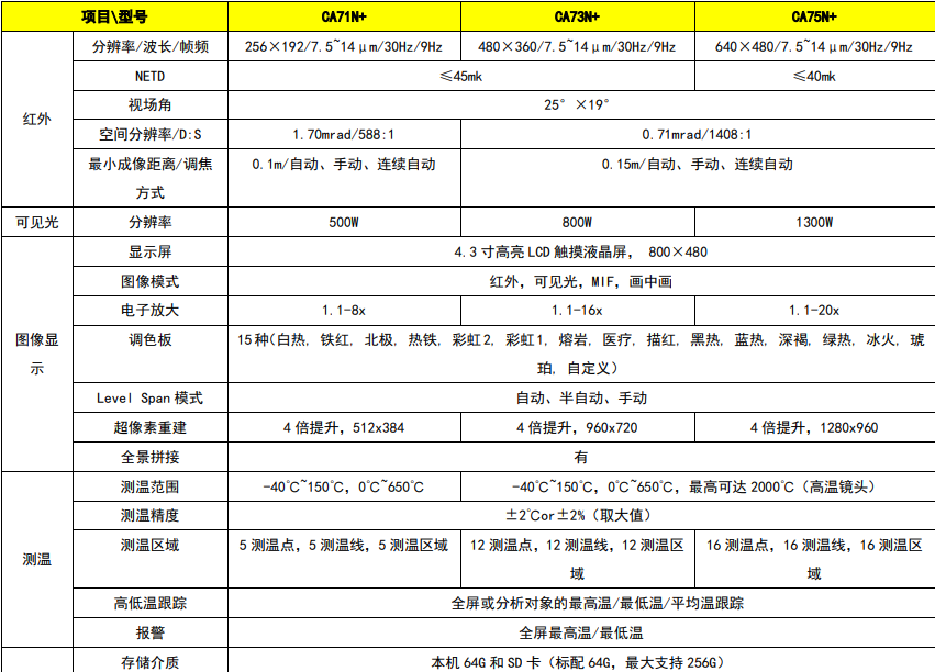 CA75系列技术参数1.png