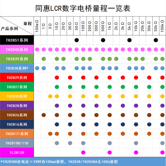 1641362930751033.png TH2838A 阻抗测量仪/精密阻抗分析仪