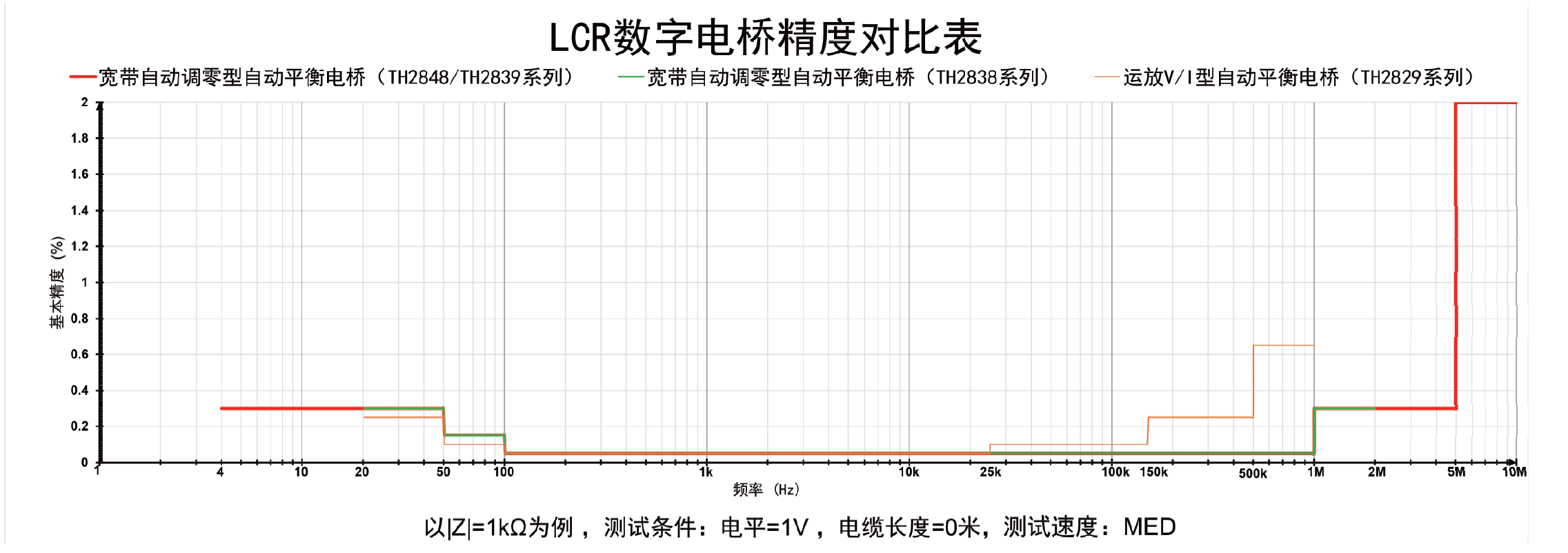 1699928292938738.png TH2848-02精密阻抗分析仪