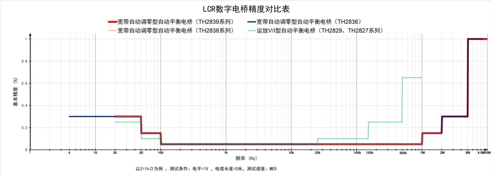1691892114310259.png TH2838A 阻抗测量仪/精密阻抗分析仪