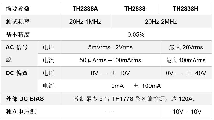 664c2513f24dfd113f249593ecb9b206_1598863875668369.png TH2838A 阻抗测量仪/精密阻抗分析仪