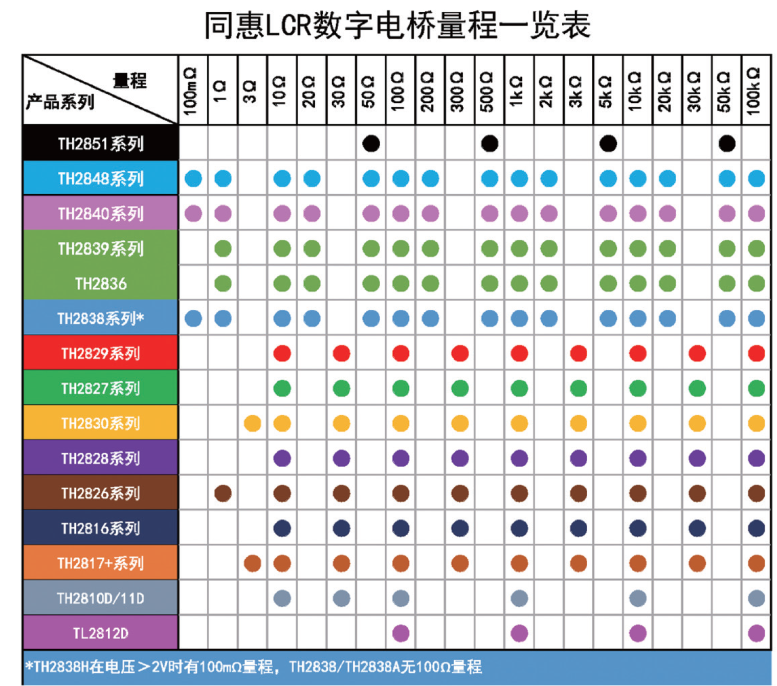 1699928442972862.png TH2848-02精密阻抗分析仪
