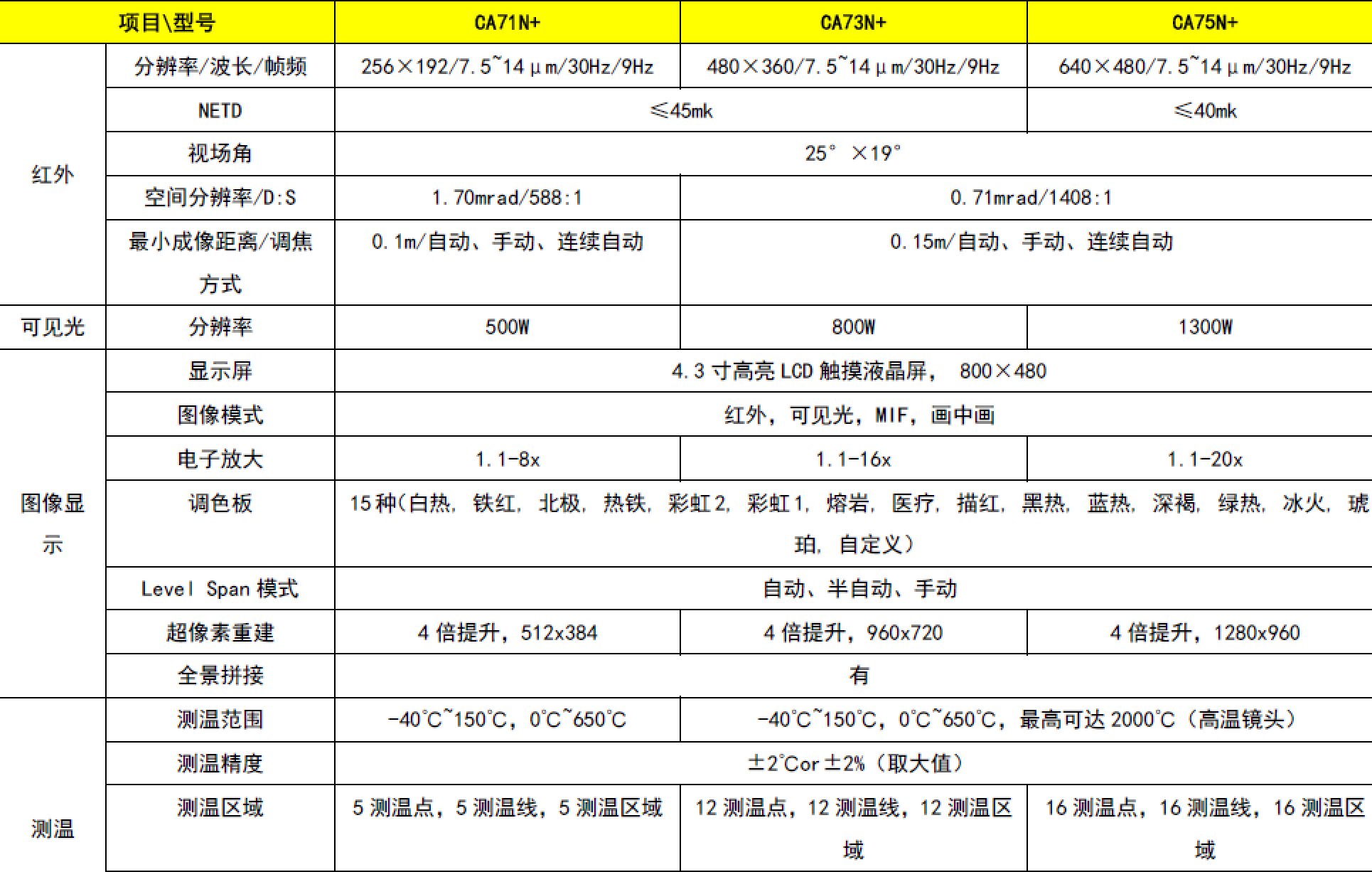 CA71技术参数1.png
