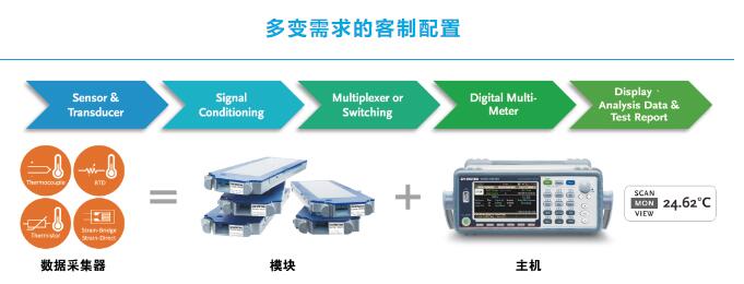 9600系列模块.jpg 9600系列模块.jpg