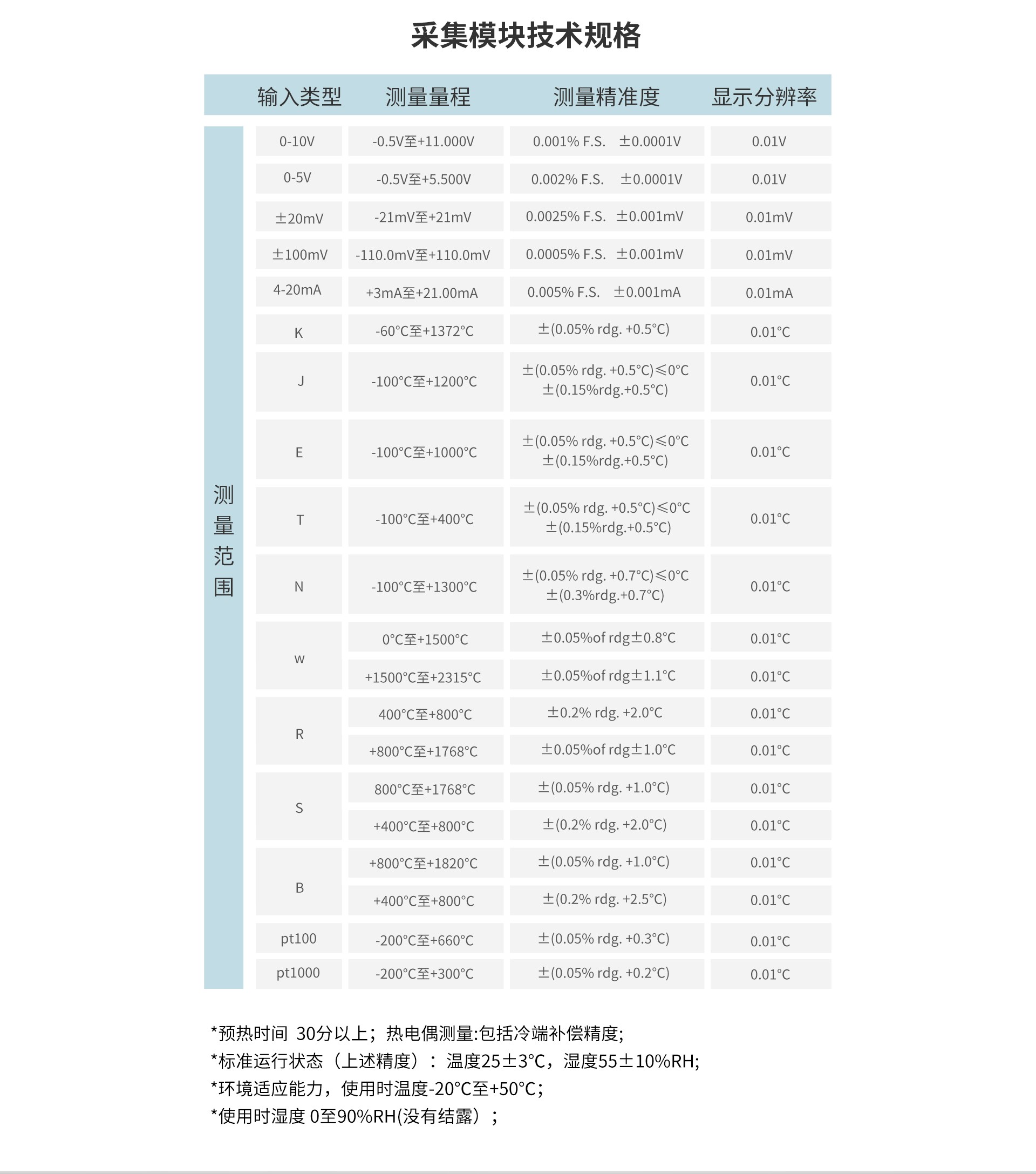 TP1000技术参数2.jpg TP1000技术参数2.jpg