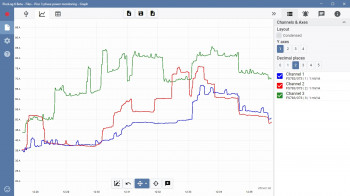 PicoLog CM3 三相电流捕获 Windows 中 PicoLog 6 软件的屏幕截图显示了 3 个电流通道随时间变化的图表。