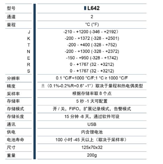 L642持术参数.jpg L642持术参数.jpg
