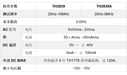 image.png TH2839A精密阻抗分析仪/阻抗测试仪