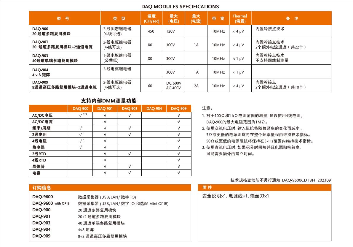 9600型号区别2.jpg 9600型号区别2.jpg